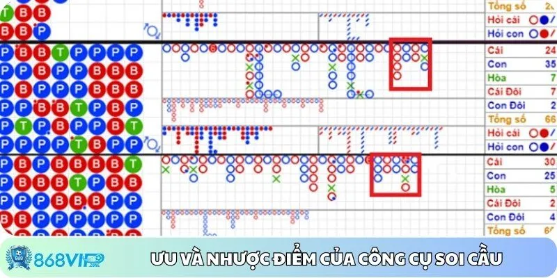 Phân tích ưu và nhược điểm của công cụ dự đoán, soi cầu